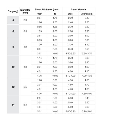 1 8 pilot size sheet metal screw|pilot drill bit size chart.